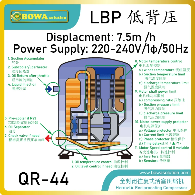 Bowa Solution Low Background Pressure And Reliable Reciprocating