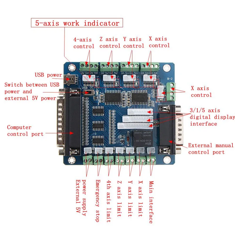 ЧПУ USB Интерфейс драйвер платы движения Управление карты USB Интерфейс доска для гравировальный станок с ЧПУ Управление; 5-осевой