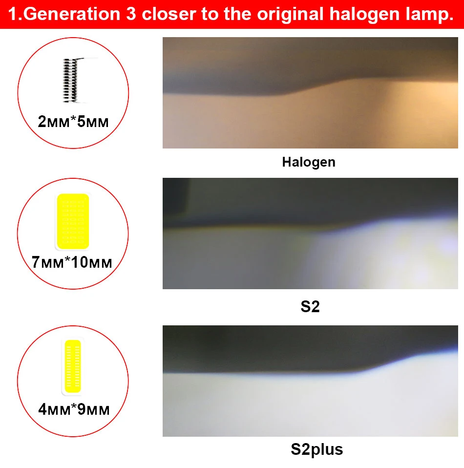 Car Headlight Bulbs 1