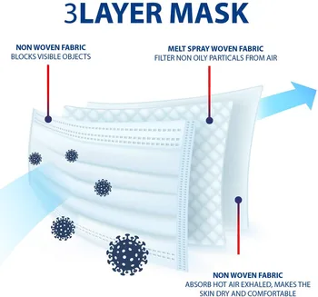 

High Quality 100 PCS Non Woven Disposable Face Mask 3 Layers Anti-Dust Face Masks Disposable Mouth Mask Fast Shipping Маска
