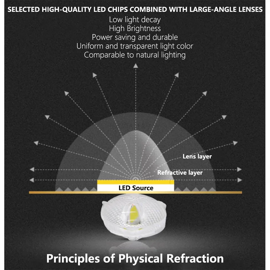 Description Picture 6 of item20W 40W LED ROOM Panel Light Module Board High Power Square Led Lamp Source Wick Remould 220V Ceiling Lights Downlight Backlight