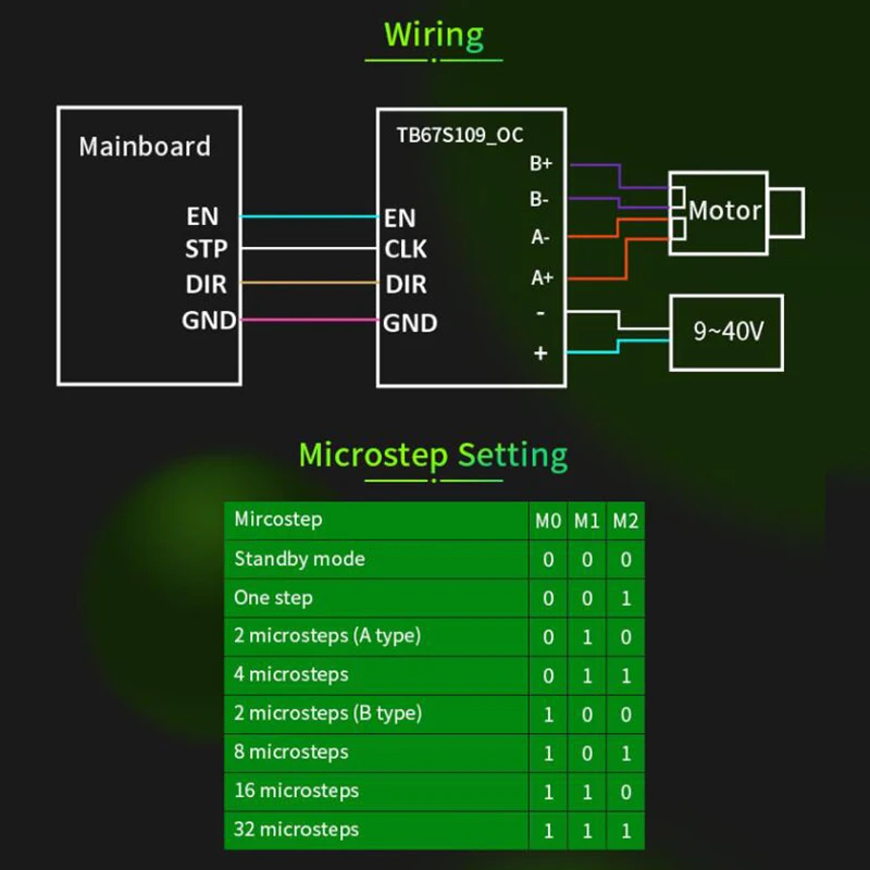 Makerbase 3d принтер MKS TB67S109 OC внешний драйвер Поддержка высокого тока и 1 до 32 Miscrosteps бесшумный драйвер двигателя