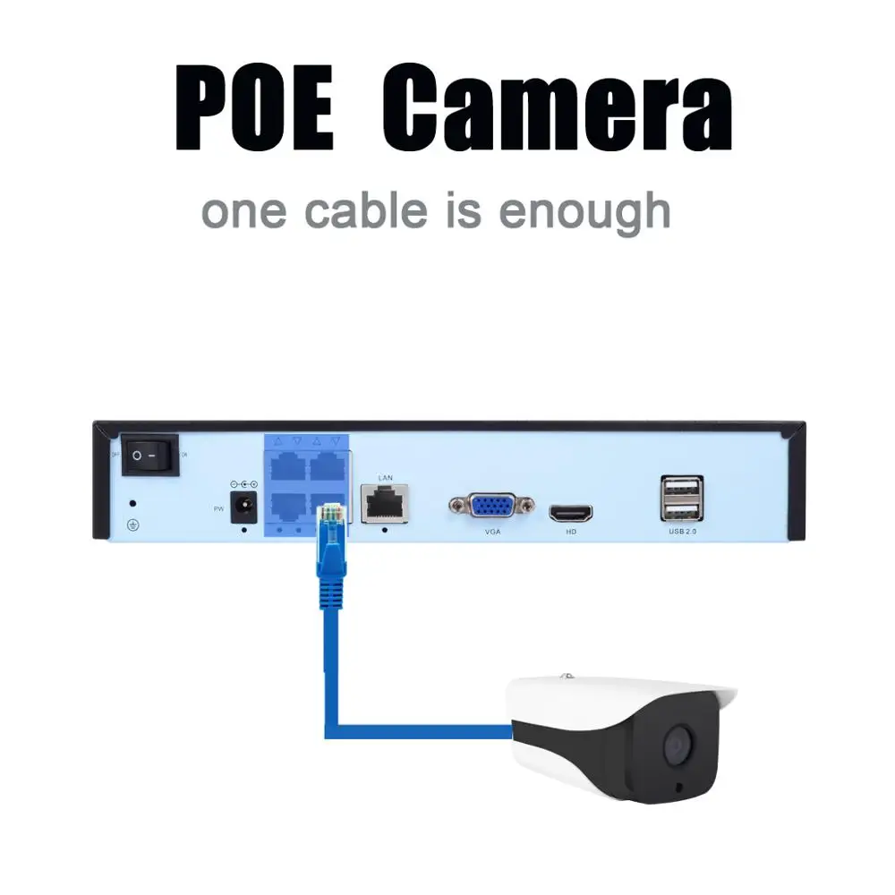 Система распознавания лица H.265 4CH 1080P POE система безопасности розничная торговля