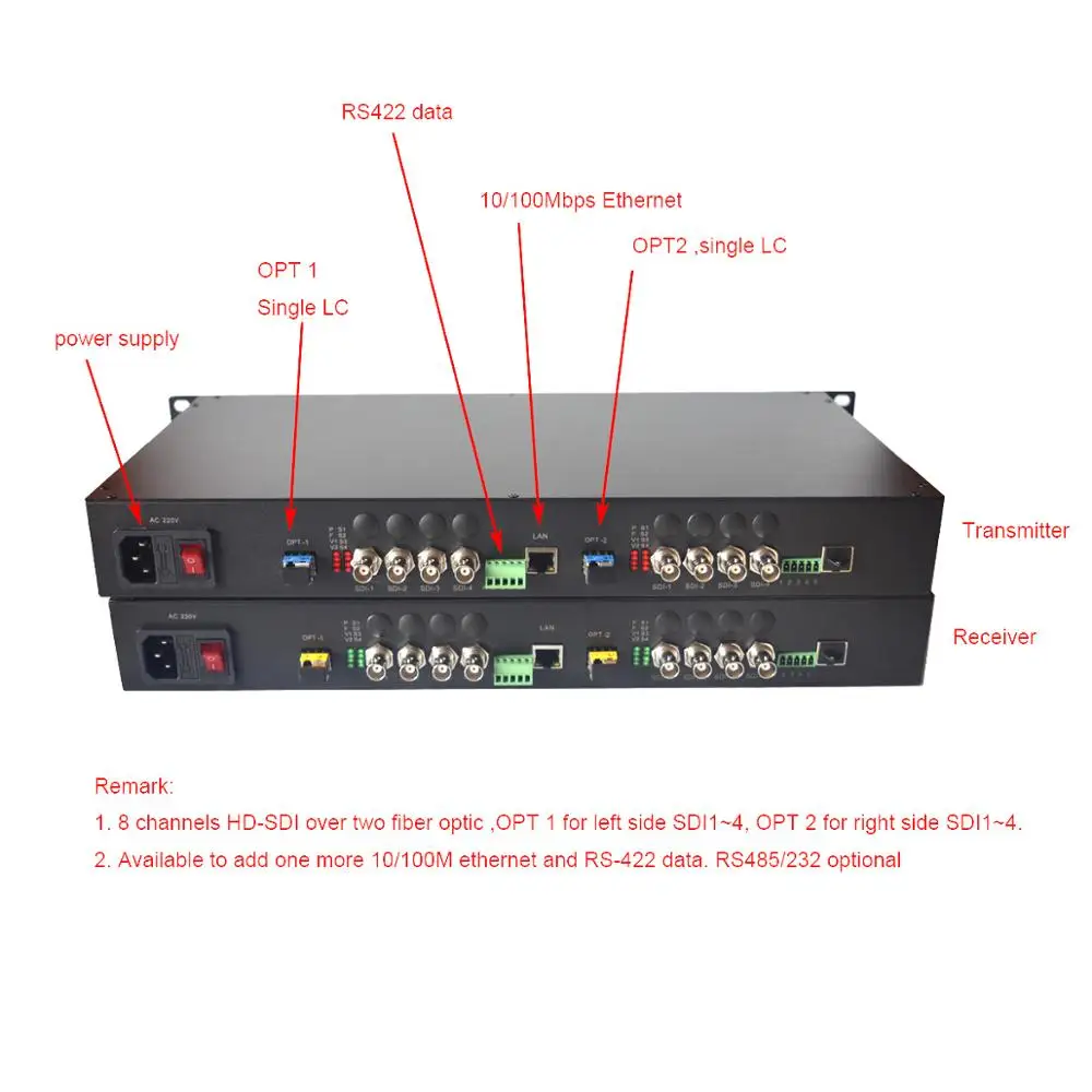 8 каналов HD SDI по волокну Оптические медиаконвертеры передатчик приемник для ТВ прямая трансляция/HD видеонаблюдение