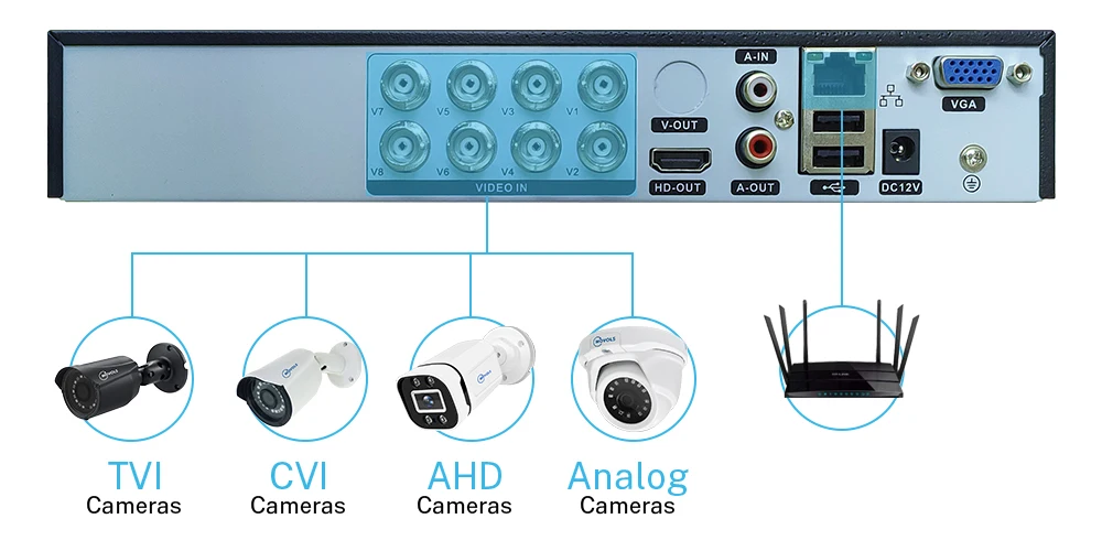 Movols 1080P AI Colorful Night Vision CCTV System H.265+ Outdoor Waterproof Vide