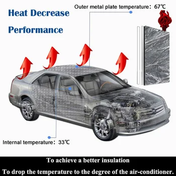 

100x40cm Car Sound Proof Heat Shield Mat Deadener Insulation Foam Protect Cover
