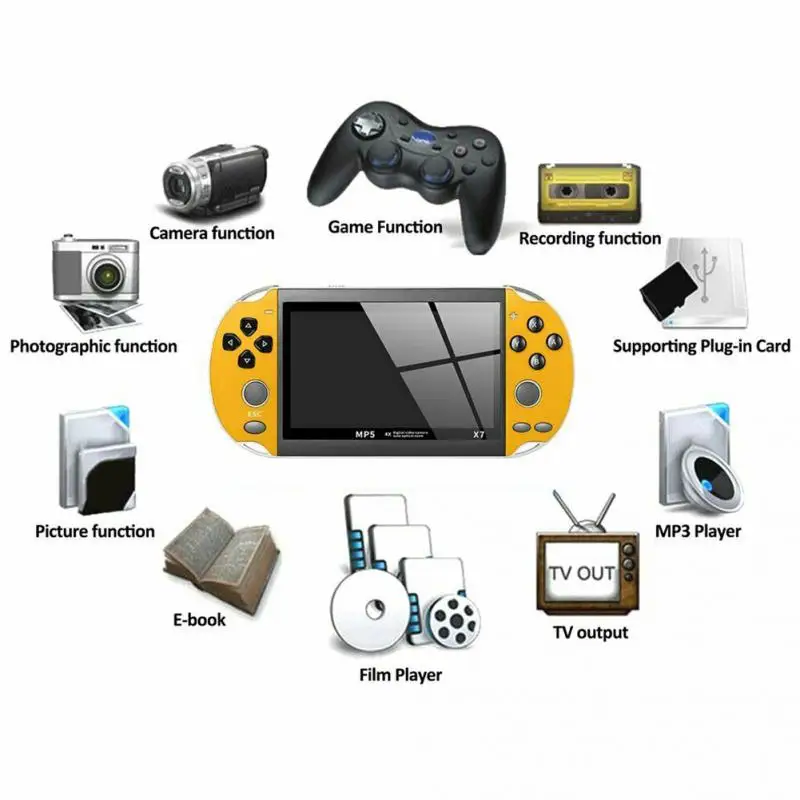 X7 Video Rechargeable Dual Rocker Plastic 4.3 Inch USB Game Console TV Output Multifunctional Gifts 8GB Handheld Camera