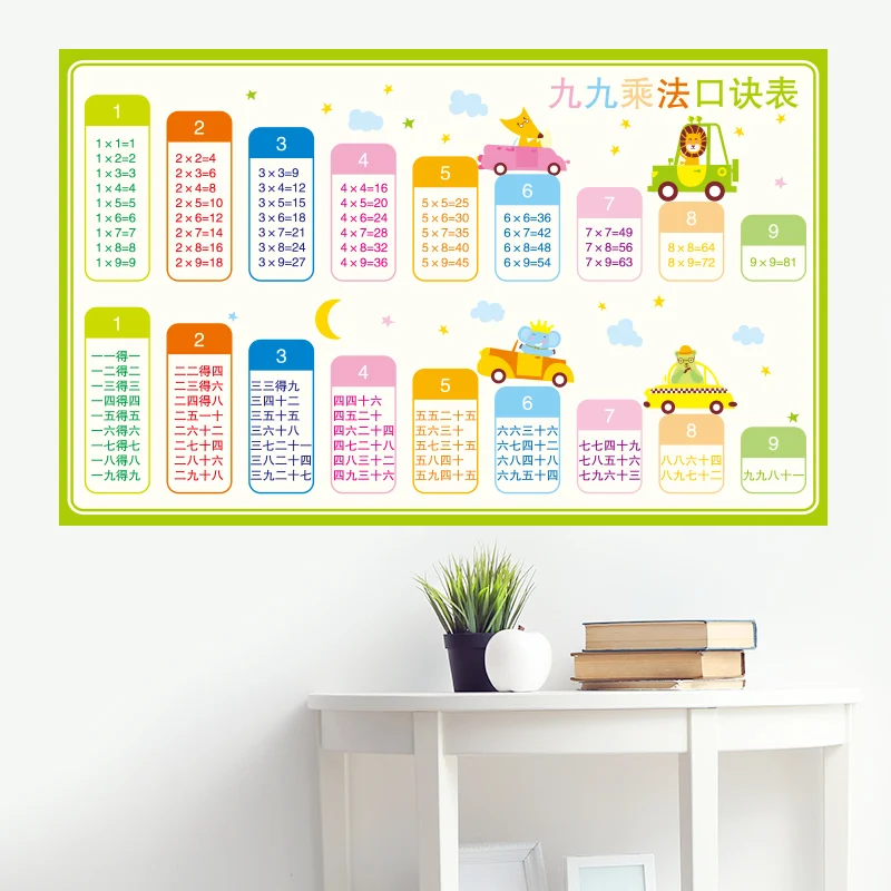 

[SHIJUEHEZI] Colorful Multiplication Table Wall Stickers DIY Cartoon Pattern Wall Art for Kids Room Baby Bedroom Decoration