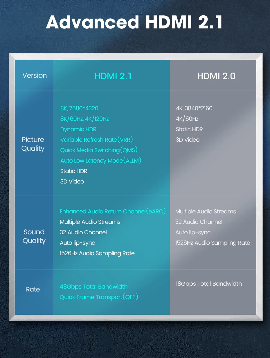 120hz, 48gbps, para amplificador, tv, ps4, ps5,