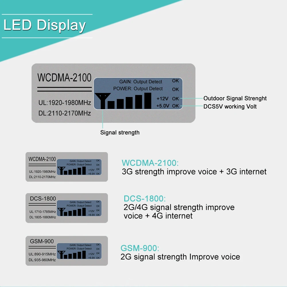 Walokcon трехдиапазонный Сотовая связь ретранслятор 900/1800/2100 GSM DCS WCDMA 2G 3g 4 аппарат не привязан к оператору сотовой связи усилитель сигнала Band 1 4G мобильный телефон усилитель комплект