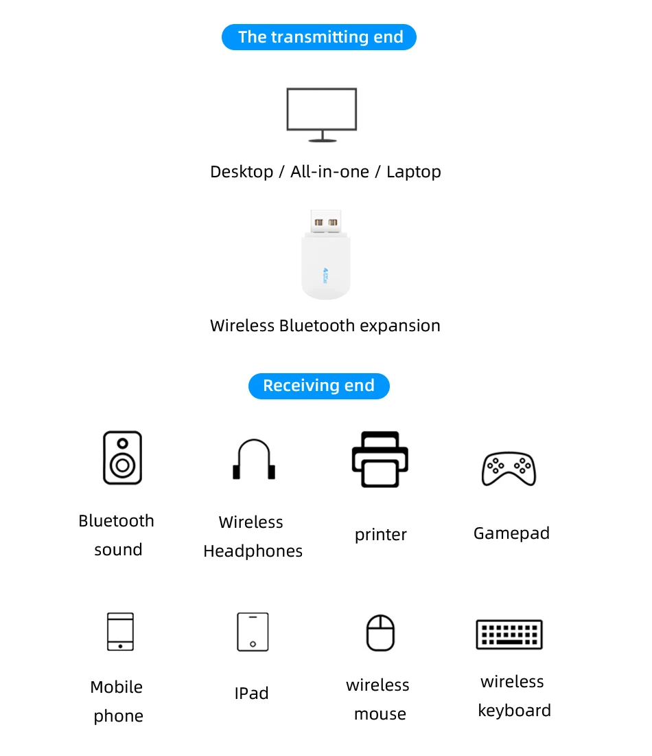 Беспроводной Wi-Fi и bluetooth-адаптер 4,2 адаптер 150/433 Мбит/с USB2.0 Wi-Fi адаптер для ресивера 2,4G+ 5G Bluetooth V4.0 передатчик сетевой карты
