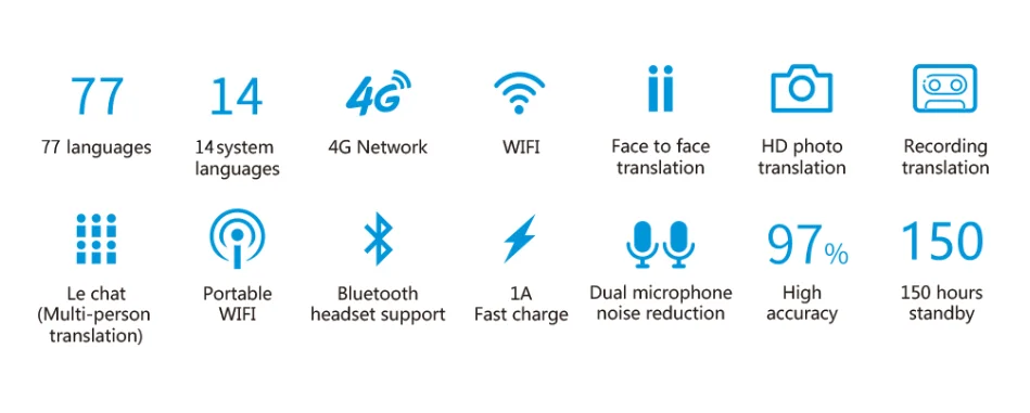 W1 AI голосовой Фото мгновенный переводчик 4G wifi 8 Гб памяти 2," экран 2080 мАч 77 языков путешествия бизнес OTG перевод