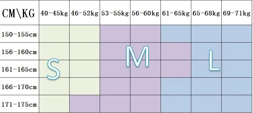 size