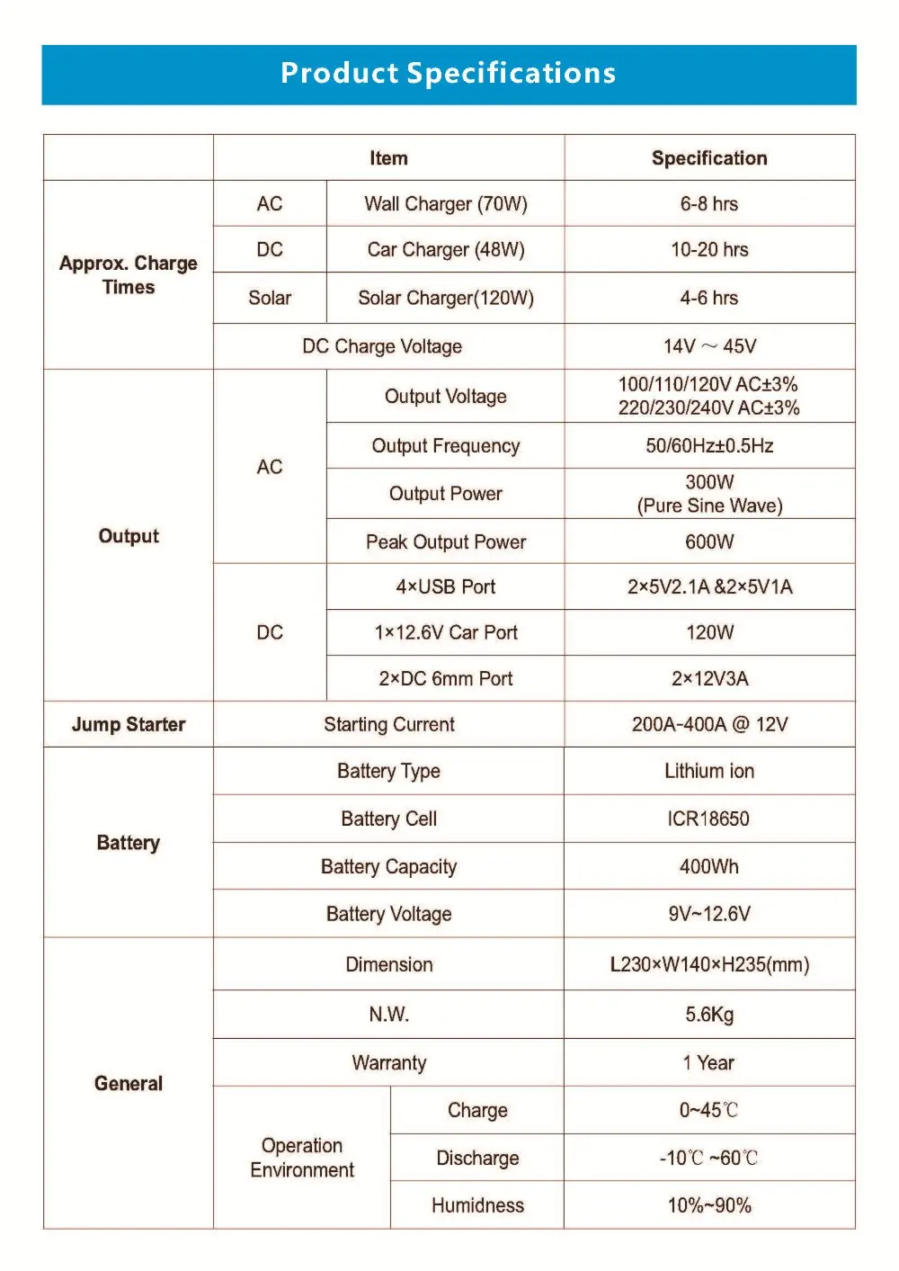 До США/Канада 400Wh 110v AC/DC Выход к повседневной одежде многофункциональные солнечной Портативный Мощность станция& Автомобильный Jump Starter