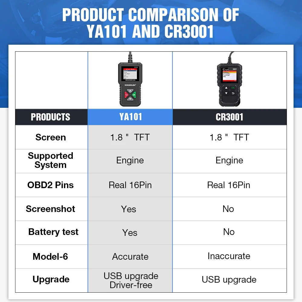 KINGBOLEN YA101 Code Reader OBDII/EOBD YA-201 Auto Diagnostic Tool Graph Datastream OBD2 Real 16Pin DIY Scanner PK LAUNCH CR3001 5