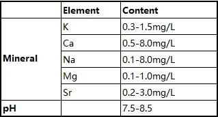 Specification