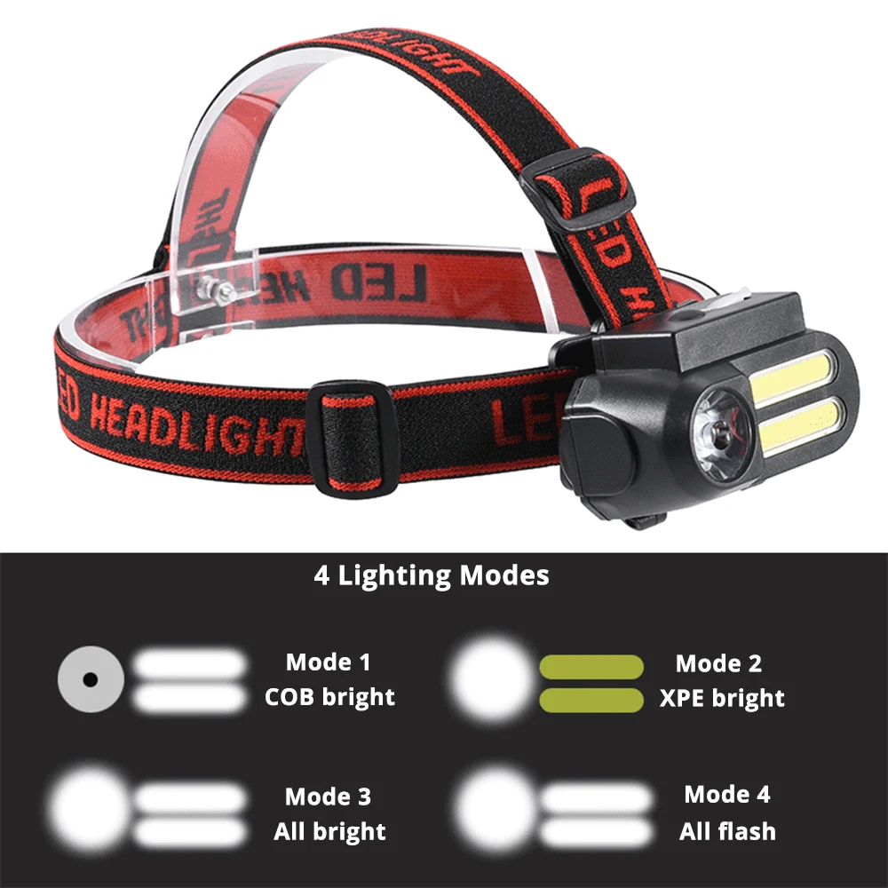Super Bright LED Headlamp COB Work Light 4 Lighting Mode Waterproof Headlight Powered By 18650 Battery Suit for Night Lighting
