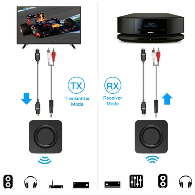 Bluetooth 5,0 приемник передатчик 2-в-1 волоконный AUX автомобильный Bluetooth аудио адаптер 2 в 1