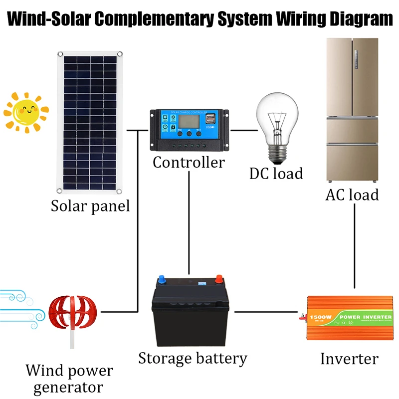 Wind Turbines Generator 3600W+Controller 12V 24V 5 Blades Lantern Vertical Axis Permanent Magnet Generator for Home Streetlight