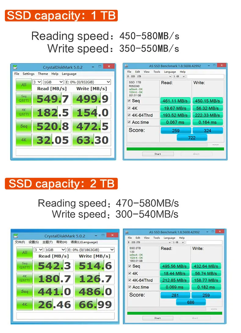 Твердотельный накопитель 60 Гб 240 ГБ 360 ГБ 480 ГБ SSD 64 ГБ 32 ГБ оперативной памяти, 16 Гб встроенной памяти, 8 Гб 128 г 256 ГБ 2 ТБ жесткий диск для ноутбука, настольного компьютера 1 ТБ