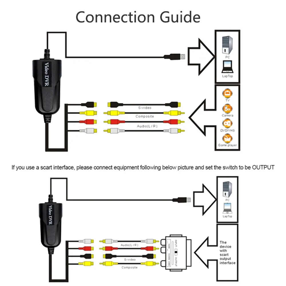 USB 2 0 Карта видеозахвата Easycap адаптер видеорегистратор редактирование DVR 4 канала