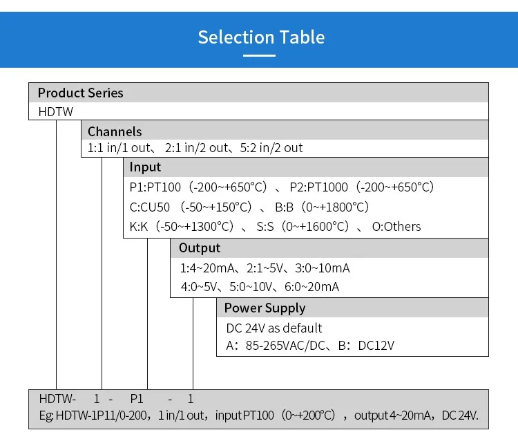 High Quality Renovação da Casa
