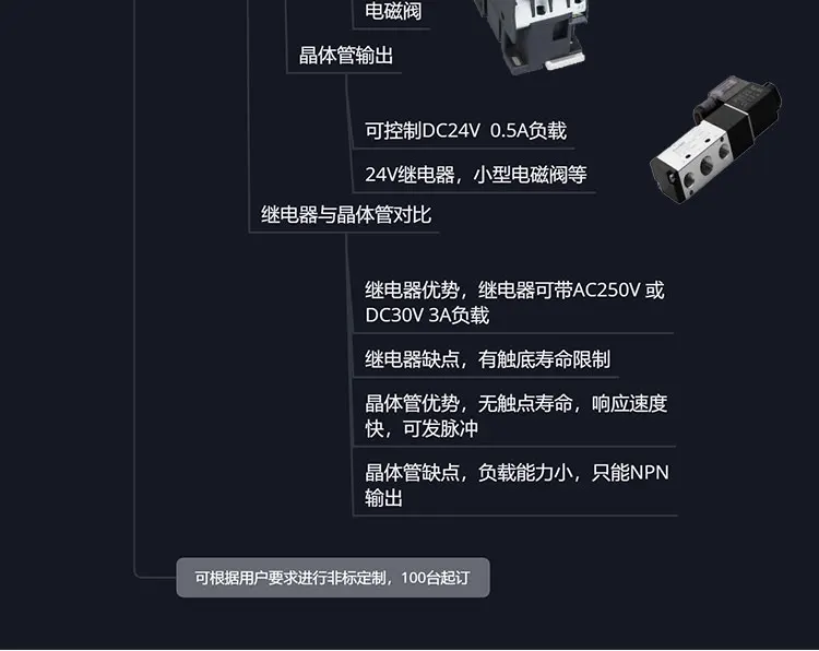PLC промышленная плата управления совместима с FX3U-32 48MR/MT8 оси Высокоскоростной импульсный Взвешивание программируемый контрольный Лер