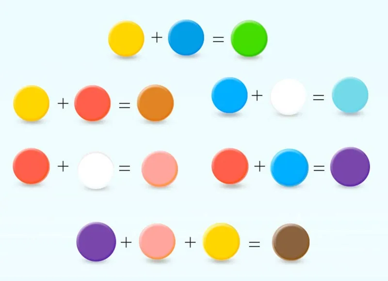 123