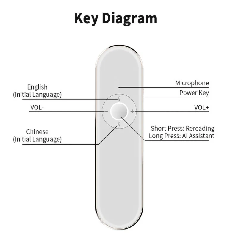 

Portable Voice Language Translator 40 Multi-language Instant WIFI Translator