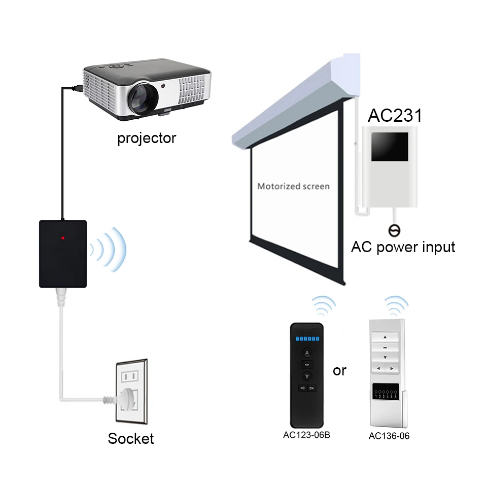 Universal Wireless Projector Trigger Electric Projection Screen Linkage ...