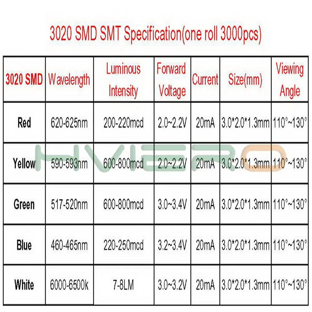 100pcs 3020 белый красный синий зеленый желтый свет SMD светодиодный 8 10 LM светильник