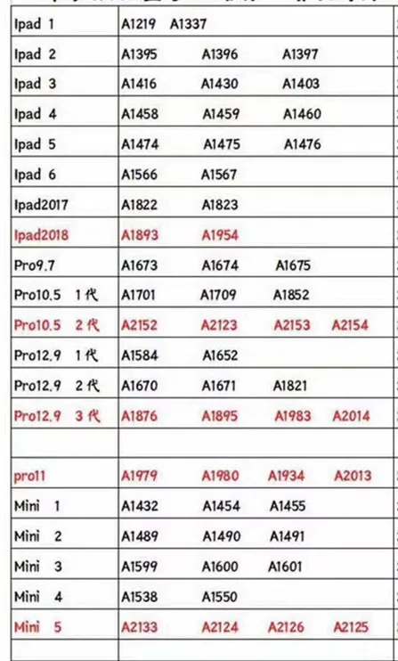 iPad iCloud Unlock For iPad Mini 1 2 3 4 5 6 7 Air1 2 Pro Wifi Address A5 A6 A7 A8 A9 A10 A11 SN Code