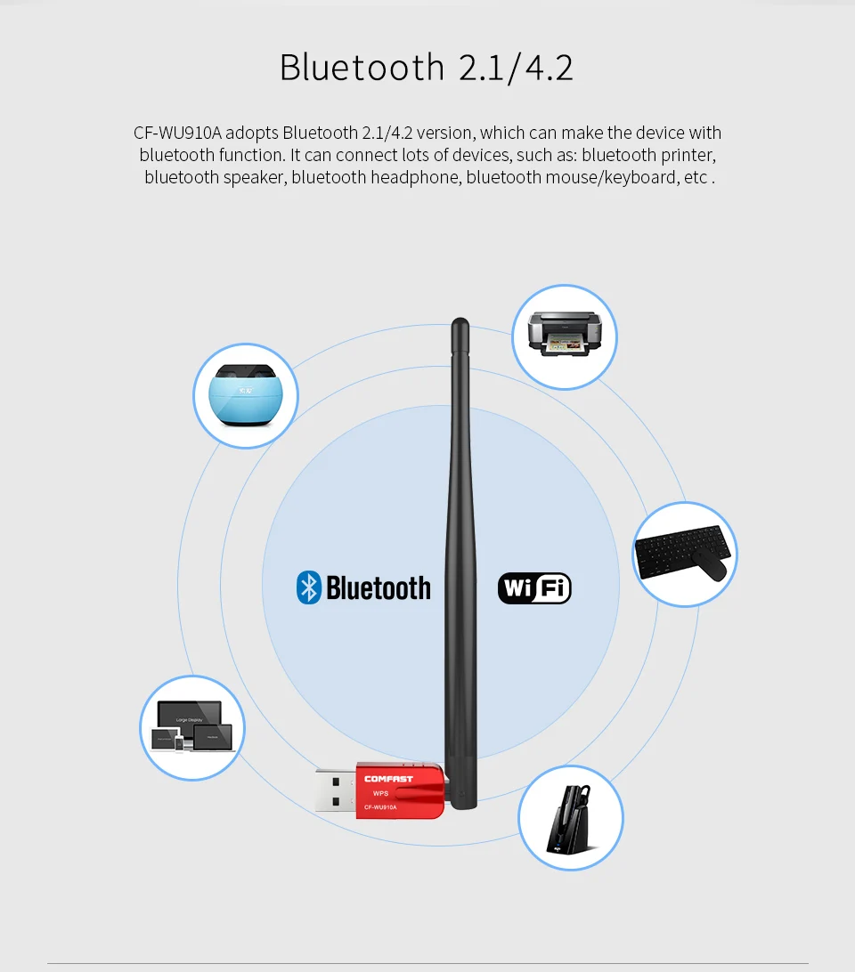 Comfast 600 Мбит/с двухдиапазонный беспроводной USB wifi адаптер с 5dBi антенной bluetooth Беспроводная сетевая Lan Карта 802.11a/g/n/ac