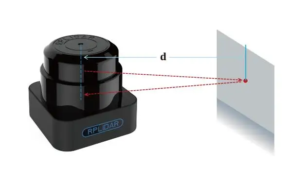 Slamtec RPLIDAR S1 TOF Ranging Method 40 Meters Range Radius Outdoor Available 360degree Omnidirectional S laser lidar sensor