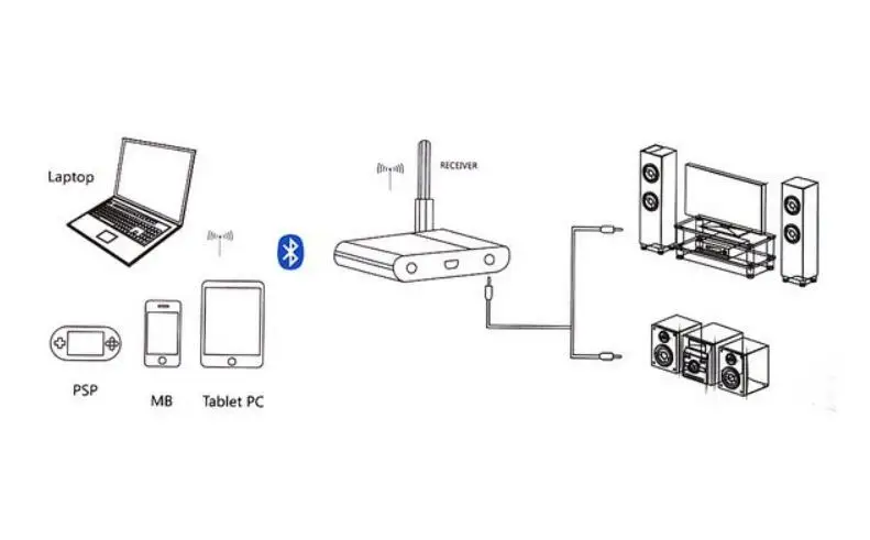 3,5 мм разъем беспроводной музыкальный адаптер 4,0 Bluetooth аудио приемник A2DP RCA 3,5 мм разъем Bluetooth адаптер для динамика планшета psp ПК