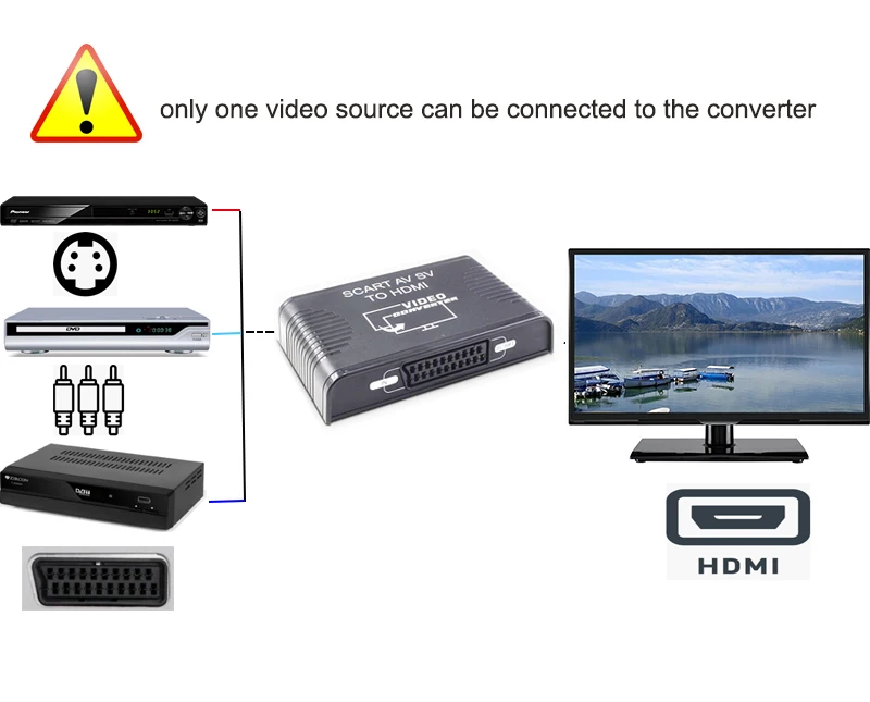 3 em 1, S-Video, S-Video, RCA, Scart
