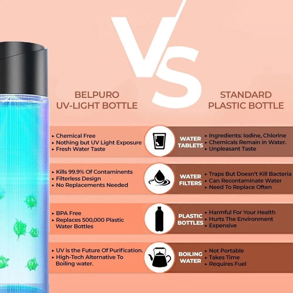 UVC  Ʈ    η ƿ LCD ÷,  Ʈ , UV , 450ml