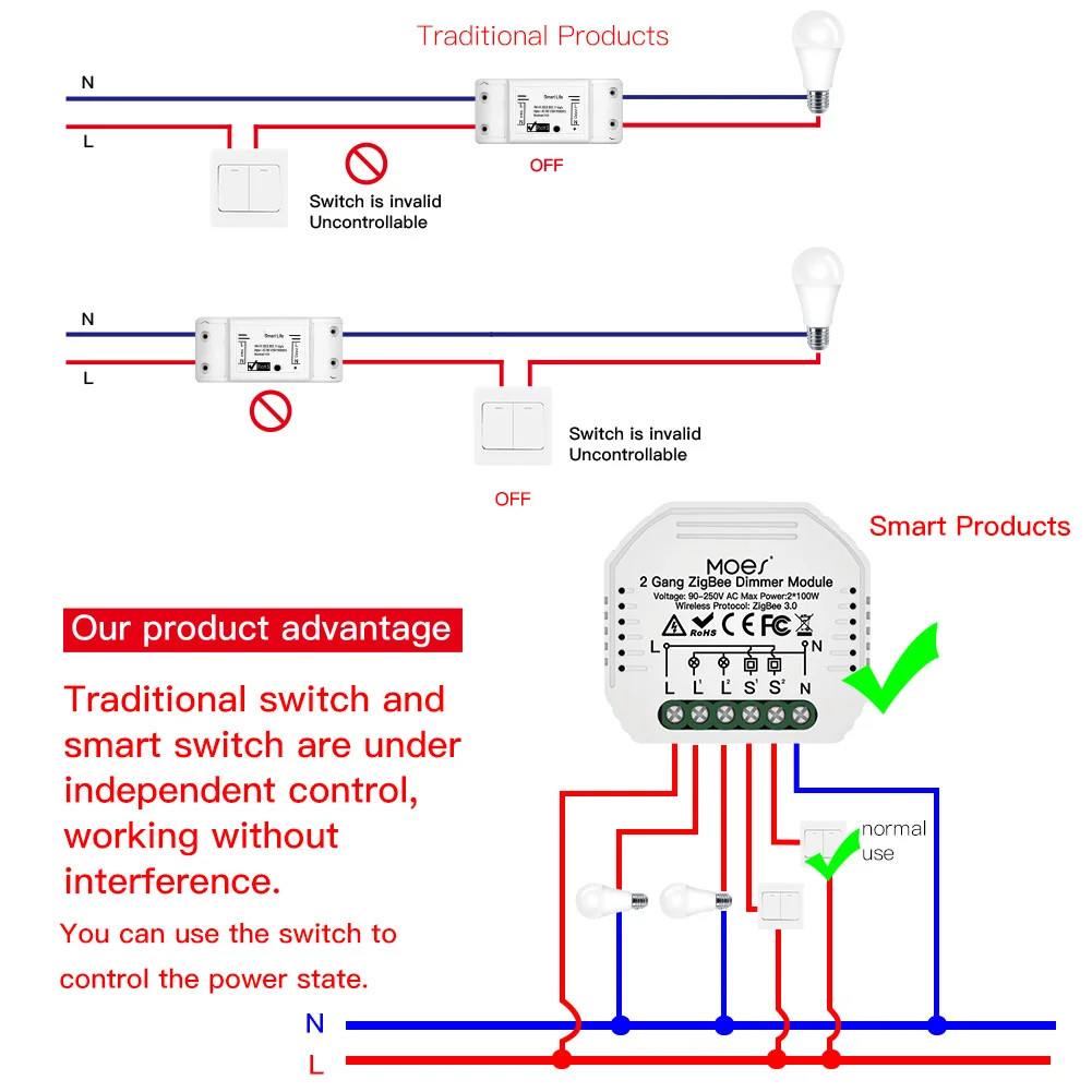 Powerful ZigBee 3.0 Dimmer Switch Module With Voice Control
