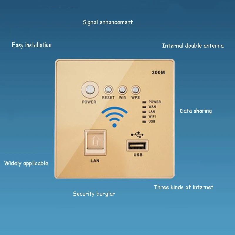 Тип 86 Встроенный Настенный 300 м беспроводной маршрутизатор отель WiFi панель 220 В домашнее реле AP с USB