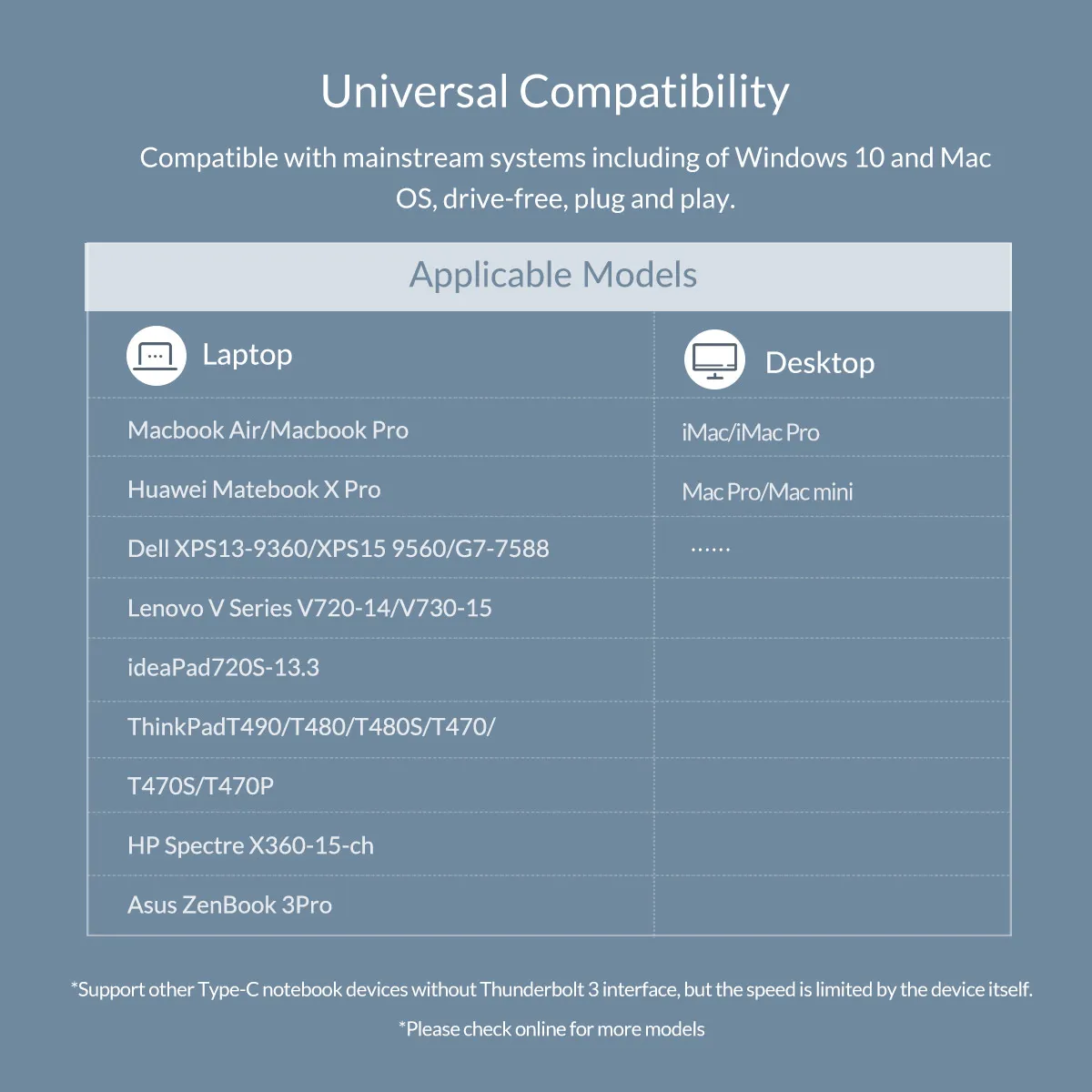 Док-станция ORICO Thunderbolt 3 концентратор USB Type C-DP USB 3,0 концентратор адаптер RJ45 SD4.0 USB-C конвертер 40 Гбит/с для MacBook Pro Air huawei