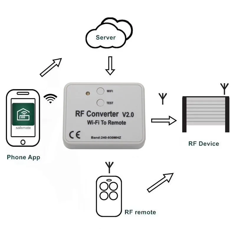 Wifi Remote Rf Converter Switch Garage Door Controller Code Aliexpress