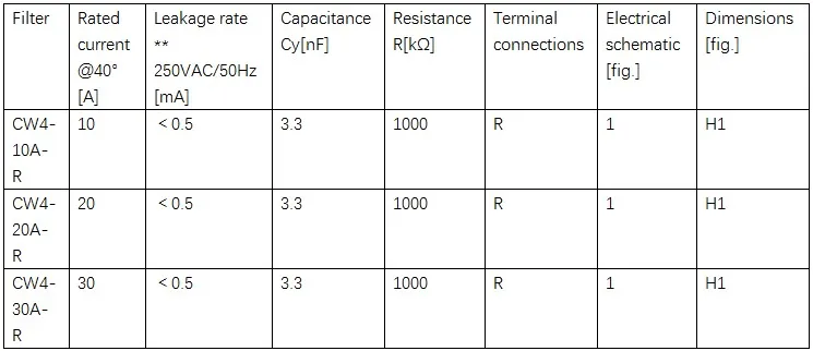 CW4-10A-R 20A 30A AC 220V сильная защита от помех EMI очистка клеммный блок тип фильтр питания