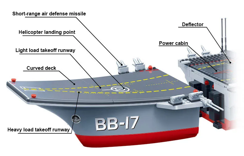 BanBao авианосец, военный корабль, строительные блоки, развивающие кирпичи для мальчиков, детская игрушка, модель 8421