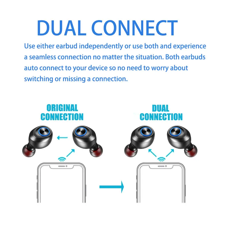 Anomoibuds Capsule Pro 50 Hour Playtime AAC TWS Bluetooth Earbuds V5 0 Headphone Wireless Earphone For Android Iphone