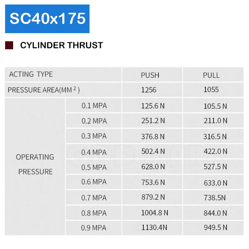 SC40x175 пневматический цилиндр диаметр 40 мм ход 175 мм однополюсный стандартный воздушный цилиндр двойного действия SC40* 175 пневматический цилиндр