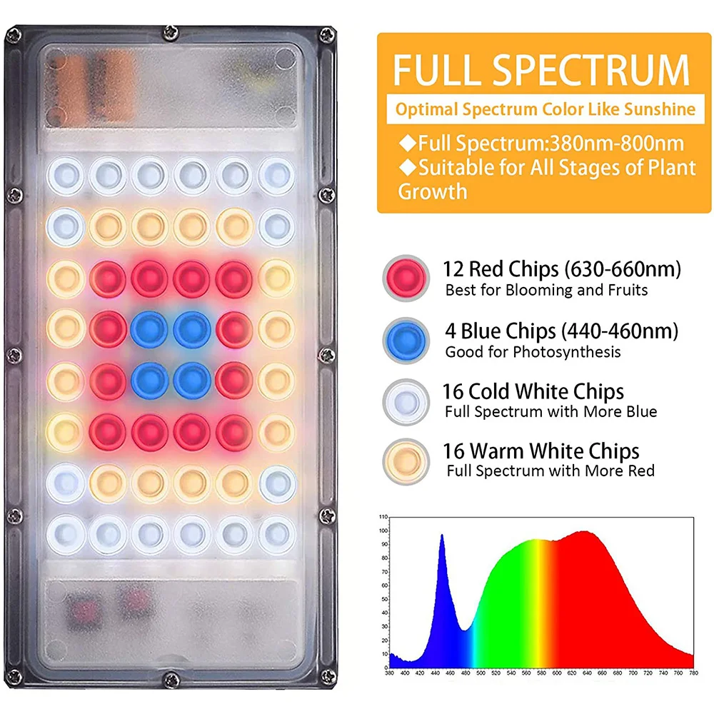 LED Grow Light with Stand LBW Full Spectrum Phyto Lamp 150W Adjustable Floor Plant Light Indoor Plants Seedlings Flower Grow Box