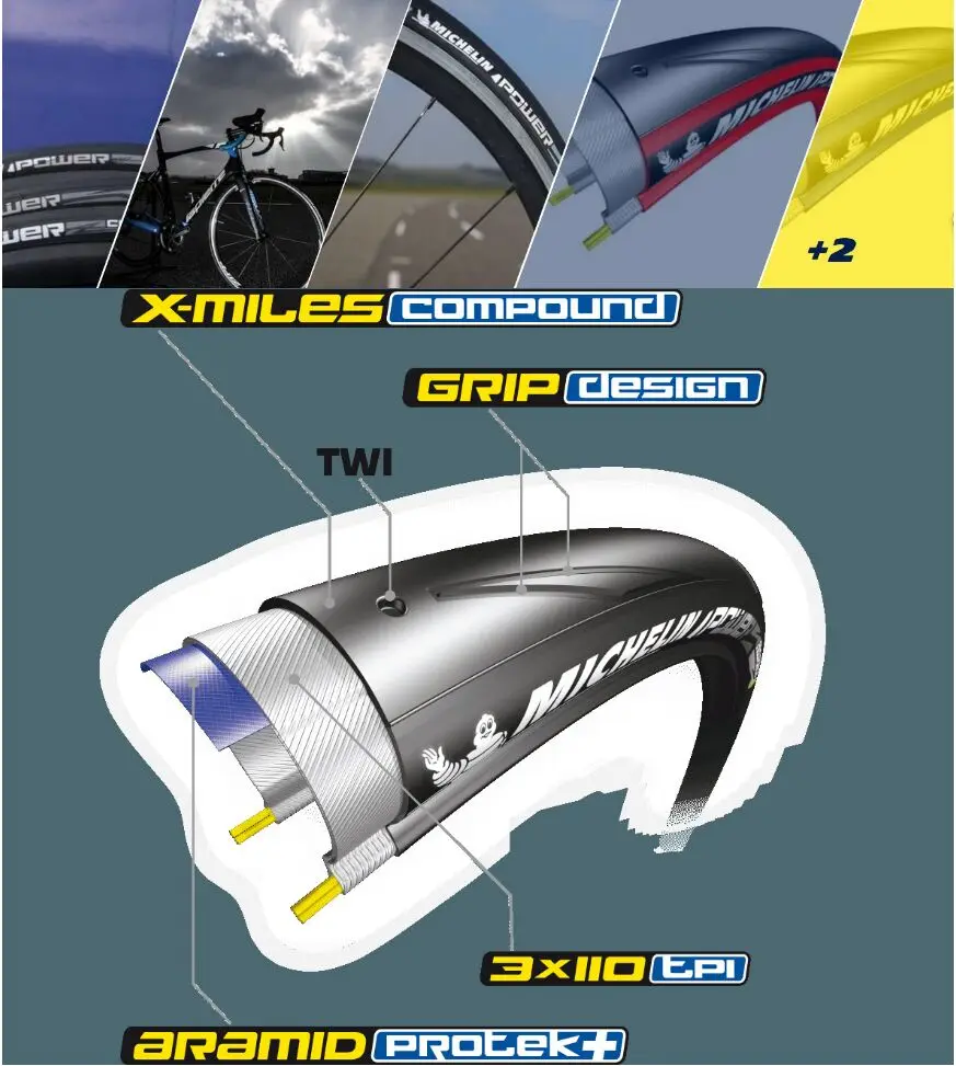 V??lo Performance 700X23/25/28C Pression Pneu Stable Compact Taille Pli