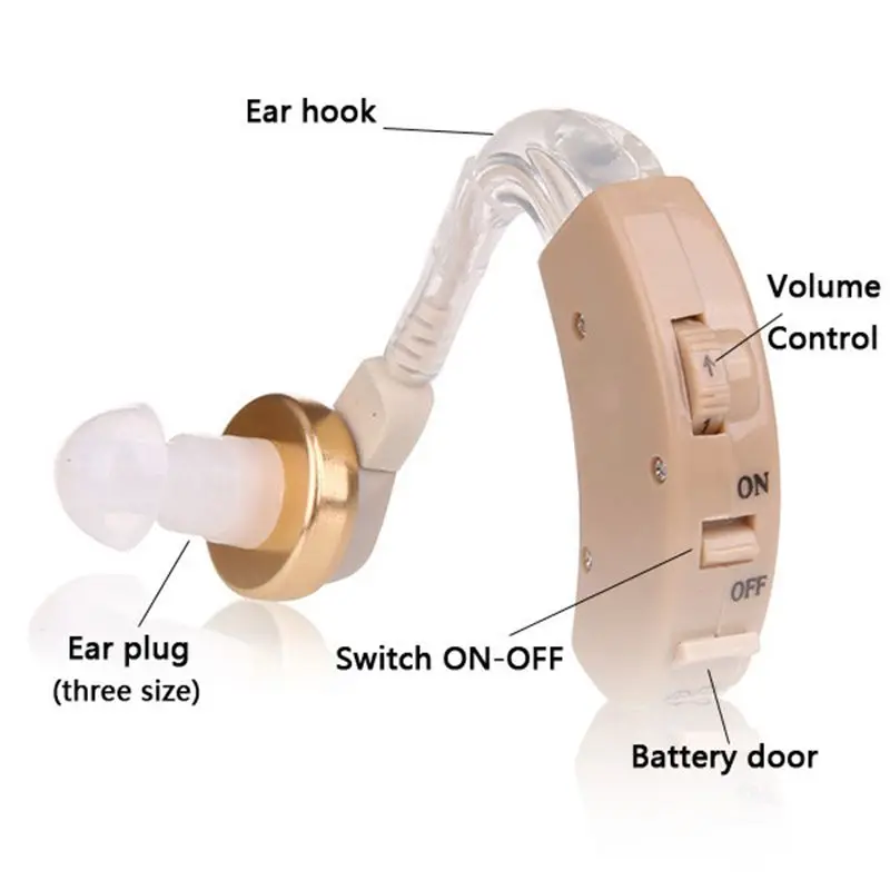 Слуховой аппарат за ухом слуховые устройства бесплатная доставка дешевое