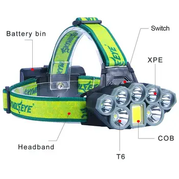 

Headlight 30000 Lumens Headlamp T6 Head Lamp Flashlight XPE COB Torch Adjustable Head Lamp 8 Modes 18650 Battery USB Charging