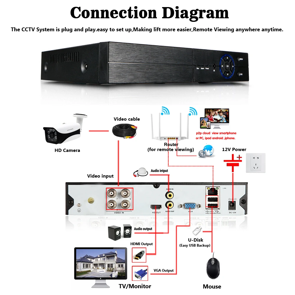 NINIVISION 4CH H.265+ HD 5.0MP безопасности Камера Системы с 4x5 Мп HD на открытом воздухе/Крытый кабель для камеры cctv комплект